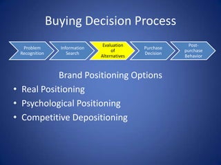 Buying Decision ProcessProducts are bundles of attributesAttribute hierarchy – price, brand, typeCustomer segments