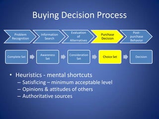 Buying Decision ProcessBrand Positioning OptionsReal PositioningPsychological PositioningCompetitive Depositioning