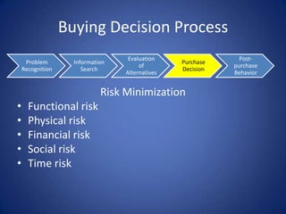 Buying Decision ProcessHeuristics - mental shortcutsSatisficing – minimum acceptable levelOpinions & attitudes of othersAuthoritative sources