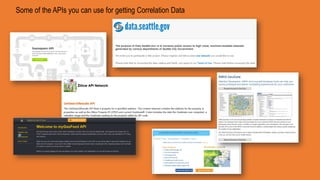 Some of the APIs you can use for getting Correlation Data
 