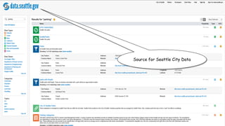 Source for Seattle City Data
 