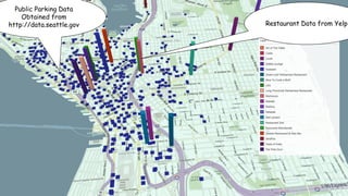 Public Parking Data
Obtained from
http://data.seattle.gov Restaurant Data from Yelp
 