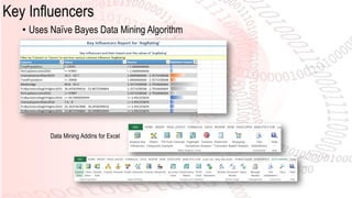 Key Influencers
• Uses Naïve Bayes Data Mining Algorithm
Data Mining Addins for Excel
 