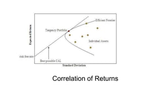 Correlation of Returns
 