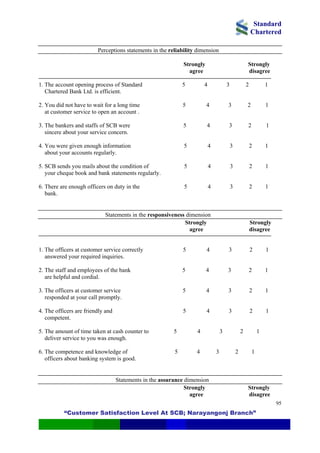 Standard
Chartered
“Customer Satisfaction Level At SCB; Narayangonj Branch”
95
Perceptions statements in the reliability dimension
Strongly Strongly
agree disagree
1. The account opening process of Standard 5 4 3 2 1
Chartered Bank Ltd. is efficient.
2. You did not have to wait for a long time 5 4 3 2 1
at customer service to open an account .
3. The bankers and staffs of SCB were 5 4 3 2 1
sincere about your service concern.
4. You were given enough information 5 4 3 2 1
about your accounts regularly.
5. SCB sends you mails about the condition of 5 4 3 2 1
your cheque book and bank statements regularly.
6. There are enough officers on duty in the 5 4 3 2 1
bank.
Statements in the responsiveness dimension
Strongly Strongly
agree disagree
1. The officers at customer service correctly 5 4 3 2 1
answered your required inquiries.
2. The staff and employees of the bank 5 4 3 2 1
are helpful and cordial.
3. The officers at customer service 5 4 3 2 1
responded at your call promptly.
4. The officers are friendly and 5 4 3 2 1
competent.
5. The amount of time taken at cash counter to 5 4 3 2 1
deliver service to you was enough.
6. The competence and knowledge of 5 4 3 2 1
officers about banking system is good.
Statements in the assurance dimension
Strongly Strongly
agree disagree
 