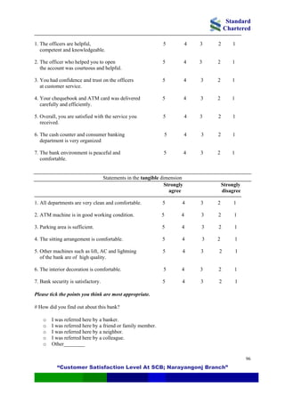 Standard
Chartered
“Customer Satisfaction Level At SCB; Narayangonj Branch”
96
1. The officers are helpful, 5 4 3 2 1
competent and knowledgeable.
2. The officer who helped you to open 5 4 3 2 1
the account was courteous and helpful.
3. You had confidence and trust on the officers 5 4 3 2 1
at customer service.
4. Your chequebook and ATM card was delivered 5 4 3 2 1
carefully and efficiently.
5. Overall, you are satisfied with the service you 5 4 3 2 1
received.
6. The cash counter and consumer banking 5 4 3 2 1
department is very organized
7. The bank environment is peaceful and 5 4 3 2 1
comfortable.
Statements in the tangible dimension
Strongly Strongly
agree disagree
1. All departments are very clean and comfortable. 5 4 3 2 1
2. ATM machine is in good working condition. 5 4 3 2 1
3. Parking area is sufficient. 5 4 3 2 1
4. The sitting arrangement is comfortable. 5 4 3 2 1
5. Other machines such as lift, AC and lightning 5 4 3 2 1
of the bank are of high quality.
6. The interior decoration is comfortable. 5 4 3 2 1
7. Bank security is satisfactory. 5 4 3 2 1
Please tick the points you think are most appropriate.
# How did you find out about this bank?
o I was referred here by a banker.
o I was referred here by a friend or family member.
o I was referred here by a neighbor.
o I was referred here by a colleague.
o Other________
 