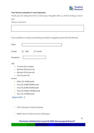Standard
Chartered
“Customer Satisfaction Level At SCB; Narayangonj Branch”
99
Your honest evaluation is most important.
Thank you for taking the time to share your thoughts with us, and for letting us serve
you.
Please comment:
If you would like us to contact you concerning your opinions or suggestions, please fill out the following:
Name:
Gender: Male Female
Occupation:
Age:
o 19 years old or younger
o Between 20-44 years old
o Between 45-64 years old
o Over 65 years old
Income:
• Below Tk.10,000/month
• From Tk.10,000-20,000/month
• From Tk.20,000-50,000/month
• From Tk.50,000-1,00,000/month
• Over Tk.1,00,000/month
Appendix- 2
• SCB- Standard Chartered Bank
• BSSM- Branch Sales & Service Manager
 