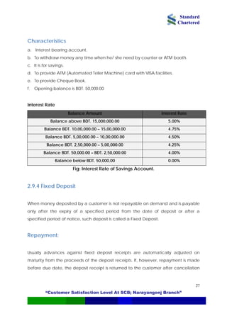 Standard
Chartered
“Customer Satisfaction Level At SCB; Narayangonj Branch”
27
Characteristics
a. Interest bearing account.
b. To withdraw money any time when he/ she need by counter or ATM booth.
c. It is for savings.
d. To provide ATM (Automated Teller Machine) card with VISA facilities.
e. To provide Cheque Book.
f. Opening balance is BDT. 50,000.00
Interest Rate
Balance Amount Interest Rate
Balance above BDT. 15,000,000.00 5.00%
Balance BDT. 10,00,000.00 – 15,00,000.00 4.75%
Balance BDT. 5,00,000.00 – 10,00,000.00 4.50%
Balance BDT. 2,50,000.00 – 5,00,000.00 4.25%
Balance BDT. 50,000.00 – BDT. 2,50,000.00 4.00%
Balance below BDT. 50,000.00 0.00%
Fig: Interest Rate of Savings Account.
2.9.4 Fixed Deposit
When money deposited by a customer is not repayable on demand and is payable
only after the expiry of a specified period from the date of deposit or after a
specified period of notice, such deposit is called a Fixed Deposit.
Repayment:
Usually advances against fixed deposit receipts are automatically adjusted on
maturity from the proceeds of the deposit receipts. If, however, repayment is made
before due date, the deposit receipt is returned to the customer after cancellation
 