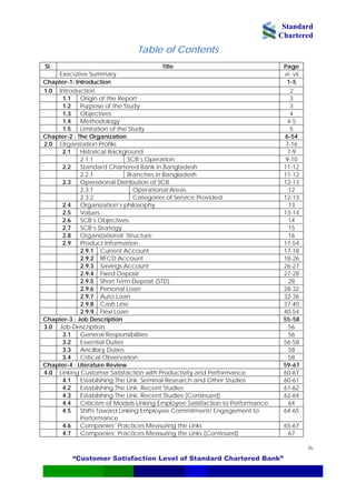 Standard
Chartered
“Customer Satisfaction Level of Standard Chartered Bank”
iv
Table of Contents
Sl. Title Page
Executive Summary vi- vii
Chapter-1: Introduction 1-5
1.0 Introduction 2
1.1 Origin of the Report 3
1.2 Purpose of the Study 3
1.3 Objectives 4
1.4 Methodology 4-5
1.5 Limitation of the Study 5
Chapter-2 : The Organization 6-54
2.0 Organization Profile 7-16
2.1 Historical Background 7-9
2.1.1 SCB’s Operation 9-10
2.2 Standard Chartered Bank in Bangladesh 11-12
2.2.1 Branches in Bangladesh 11-12
2.3 Operational Distribution of SCB 12-13
2.3.1 Operational Areas 12
2.3.2 Categories of Service Provided 12-13
2.4 Organization’s philosophy 13
2.5 Values 13-14
2.6 SCB’s Objectives 14
2.7 SCB’s Strategy 15
2.8 Organizational Structure 16
2.9 Product Information 17-54
2.9.1 Current Account 17-18
2.9.2 RFCD Account 18-26
2.9.3 Savings Account 26-27
2.9.4 Fixed Deposit 27-28
2.9.5 Short Term Deposit (STD) 28
2.9.6 Personal Loan 28-32
2.9.7 Auto Loan 32-36
2.9.8 Cash Line 37-40
2.9.9 Flexi Loan 40-54
Chapter-3 : Job Description 55-58
3.0 Job Description 56
3.1 General Responsibilities 56
3.2 Essential Duties 56-58
3.3 Ancillary Duties 58
3.4 Critical Observation 58
Chapter-4 : Literature Review 59-67
4.0 Linking Customer Satisfaction with Productivity and Performance 60-67
4.1 Establishing The Link: Seminal Research and Other Studies 60-61
4.2 Establishing The Link: Recent Studies 61-62
4.3 Establishing The Link: Recent Studies (Continued) 62-64
4.4 Criticism of Models Linking Employee Satisfaction to Performance 64
4.5 Shifts Toward Linking Employee Commitment/ Engagement to
Performance
64-65
4.6 Companies’ Practices Measuring the Links 65-67
4.7 Companies’ Practices Measuring the Links (Continued) 67
 