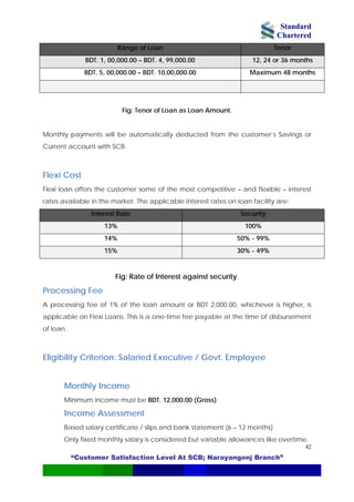 Standard
Chartered
“Customer Satisfaction Level At SCB; Narayangonj Branch”
42
Range of Loan Tenor
BDT. 1, 00,000.00 – BDT. 4, 99,000.00 12, 24 or 36 months
BDT. 5, 00,000.00 – BDT. 10,00,000.00 Maximum 48 months
Fig: Tenor of Loan as Loan Amount.
Monthly payments will be automatically deducted from the customer’s Savings or
Current account with SCB.
Flexi Cost
Flexi loan offers the customer some of the most competitive – and flexible – interest
rates available in the market. The applicable interest rates on loan facility are-
Interest Rate Security
13% 100%
14% 50% - 99%
15% 30% - 49%
Fig: Rate of Interest against security.
Processing Fee
A processing fee of 1% of the loan amount or BDT 2,000.00, whichever is higher, is
applicable on Flexi Loans. This is a one-time fee payable at the time of disbursement
of loan.
Eligibility Criterion: Salaried Executive / Govt. Employee
Monthly Income
Minimum income must be BDT. 12,000.00 (Gross)
Income Assessment
Based salary certificate / slips and bank statement (6 – 12 months)
Only fixed monthly salary is considered but variable allowances like overtime.
 