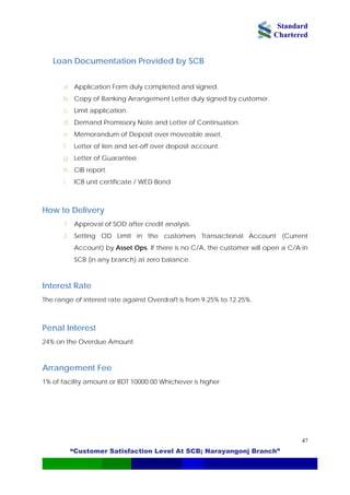 Standard
Chartered
“Customer Satisfaction Level At SCB; Narayangonj Branch”
47
Loan Documentation Provided by SCB
a. Application Form duly completed and signed.
b. Copy of Banking Arrangement Letter duly signed by customer.
c. Limit application.
d. Demand Promissory Note and Letter of Continuation.
e. Memorandum of Deposit over moveable asset.
f. Letter of lien and set-off over deposit account.
g. Letter of Guarantee.
h. CIB report.
i. ICB unit certificate / WED Bond
How to Delivery
1. Approval of SOD after credit analysis.
2. Setting OD Limit in the customers Transactional Account (Current
Account) by Asset Ops. If there is no C/A, the customer will open a C/A in
SCB (in any branch) at zero balance.
Interest Rate
The range of interest rate against Overdraft is from 9.25% to 12.25%.
Penal Interest
24% on the Overdue Amount
Arrangement Fee
1% of facility amount or BDT 10000.00 Whichever is higher
 