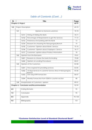 Standard
Chartered
“Customer Satisfaction Level of Standard Chartered Bank”
v
Table of Contents (Cont…)
Sl. Title Page
Chapter-5: Project 68-91
5.0 Project Description 69-70
5.1 Opinion to General customers 70-78
5.1.1 Timing of Visiting the Bank 70-71
5.1.2 Percentage of Respondents to get the Services 71-72
5.1.3 Preference for banking with the Bank 73
5.1.4 Reasons for choosing the Narayangonj Branch 74
5.1.5 Customers’ Opinion about Bank’s Service 75-76
5.1.6 Customers’ Opinion about Employee’s Service 76-77
5.1.7 Customers’ opinion about Product Information 78
5.2 Opinion from the Borrowers 79-81
5.2.1 Reasons to choose the bank for lending 79-80
5.2.2 Opinion on Lending Procedures 80-81
5.3 Opinion of the Customers 82-88
5.3.1 Time required for providing services 83-85
5.3.2 10 days Services in customer Service Area in Narayangonj
Branch
85-86
5.3.3 One day ATM transaction 86-87
5.3.4 Weekly Transaction from IQMS in counter section 88
5.4 Interpretation of Customers’ opinion 89-91
Chapter-6 : Conclusion and Recommendation 92-94
6.0 Ending Remarks 93
7.0 Conclusion 94
8.0 Appendix 95-100
9.0 Bibliography 101
 