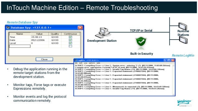 Wonderware intouch demo