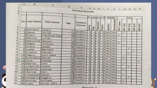 Analyzing Data Using Microsoft Excel .pptx