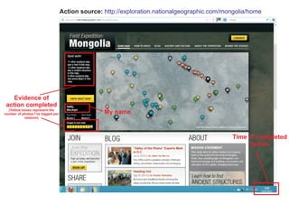 Action source: http://exploration.nationalgeographic.com/mongolia/home




    Evidence of
 action completed
  (Yellow boxes represent the
number of photos I’ve tagged per                  My name
           session)




                                                                                              Time of completed
                                                                                                    action
 