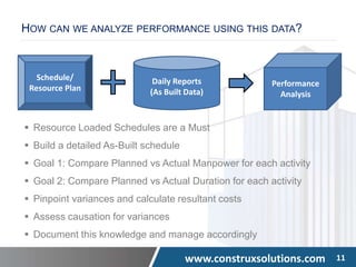 www.construxsolutions.com 11
HOW CAN WE ANALYZE PERFORMANCE USING THIS DATA?
 Resource Loaded Schedules are a Must
 Build a detailed As-Built schedule
 Goal 1: Compare Planned vs Actual Manpower for each activity
 Goal 2: Compare Planned vs Actual Duration for each activity
 Pinpoint variances and calculate resultant costs
 Assess causation for variances
 Document this knowledge and manage accordingly
Performance
Analysis
Daily Reports
(As Built Data)
Schedule/
Resource Plan
 