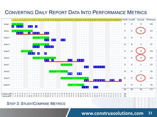 www.construxsolutions.com 21
CONVERTING DAILY REPORT DATA INTO PERFORMANCE METRICS
STEP 3: STUDY/COMPARE METRICS
 