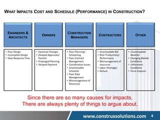www.construxsolutions.com 4
ENGINEERS &
ARCHITECTS
OWNERS
CONSTRUCTION
MANAGERS
CONTRACTORS OTHER
• Poor Design
• Incomplete Design
• Slow Response Time
• Excessive Changes
• Delayed Approvals/
Permits
• Prolonged Planning
• Delayed Payment
• Poor Planning/
Scheduling
• Poor Contract
Management
• Coordination Issues
• Unachievable
Schedule
• Poor Data
Management
• Mismanagement of
Resources
• Unachievable Bid
• Poor Productivity/
Performance
• Mismanagement of
resources
• Labor Shortages
• Default
• Unanticipated
Weather
• Changing Market
Conditions
• Unforeseen
Conditions
• Force majeure
WHAT IMPACTS COST AND SCHEDULE (PERFORMANCE) IN CONSTRUCTION?
Since there are so many causes for impacts,
There are always plenty of things to argue about.
 