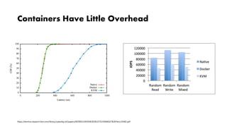 Containers Have Little Overhead
https://domino.research.ibm.com/library/cyberdig.nsf/papers/0929052195DD819C85257D2300681E7B/$File/rc25482.pdf
 