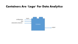 Containers Are "Lego" For Data Analytics!
Container
output
inputs
configuration
data
networked containers
 