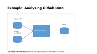 Example: Analyzing Github Data
analysis script
log files
from Github
output
analysis process(es)
Repository with code: https://github.com/adewes/docker-map-reduce-example
 