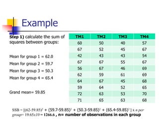 Analyzing experimental research data | PDF