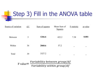 Step 3) Fill in the ANOVA table
3 1266.6 422.2 7.38 0.001
36 2060.6 57.2
Source of variation d.f. Sum of squares Mean Sum of
Squares
F-statistic p-value
Between
Within
Total 39 3327.2
F value=
𝑉𝑎𝑟𝑖𝑎𝑏𝑖𝑙𝑖𝑡𝑦 𝑏𝑒𝑡𝑤𝑒𝑒𝑛 𝑔𝑟𝑜𝑢𝑝/𝑑𝑓
𝑉𝑎𝑟𝑖𝑎𝑏𝑖𝑙𝑖𝑡𝑦 𝑤𝑖𝑡ℎ𝑖𝑛 𝑔𝑟𝑜𝑢𝑝/𝑑𝑓
 