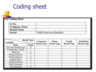 Coding sheet
 