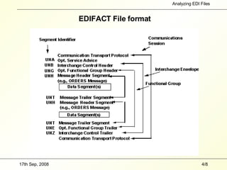 Analyzing Files | PPT