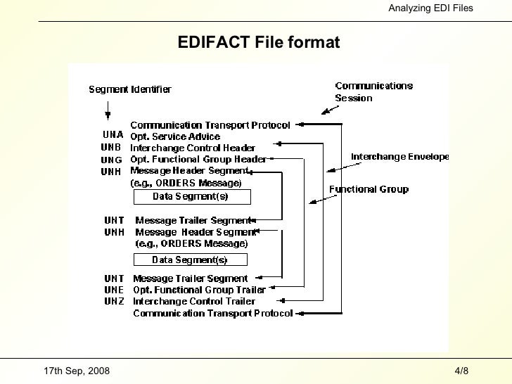 analyzing files edifact format