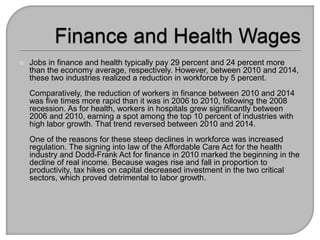  Jobs in finance and health typically pay 29 percent and 24 percent more
than the economy average, respectively. However, between 2010 and 2014,
these two industries realized a reduction in workforce by 5 percent.
Comparatively, the reduction of workers in finance between 2010 and 2014
was five times more rapid than it was in 2006 to 2010, following the 2008
recession. As for health, workers in hospitals grew significantly between
2006 and 2010, earning a spot among the top 10 percent of industries with
high labor growth. That trend reversed between 2010 and 2014.
One of the reasons for these steep declines in workforce was increased
regulation. The signing into law of the Affordable Care Act for the health
industry and Dodd-Frank Act for finance in 2010 marked the beginning in the
decline of real income. Because wages rise and fall in proportion to
productivity, tax hikes on capital decreased investment in the two critical
sectors, which proved detrimental to labor growth.
 