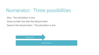 Numerator: Three possibilities
Zero: The calculation is zero
Some number less than the denominator
Equal to the denominator: The calculation is one
Denominator
Numerator
 