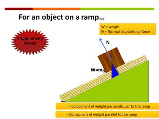 For an object on a ramp…W = weight N = Normal (supporting) forceTrigonometryBreak!NW=mgΘ            = Component of weight perpendicular to the ramp           = Component of weight parallel to the ramp 