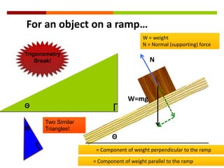 For an object on a ramp…W = weight N = Normal (supporting) forceTrigonometryBreak!NW=mgΓΘTwo Similar Triangles!ΘΘΓ            = Component of weight perpendicular to the ramp           = Component of weight parallel to the ramp 