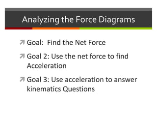 Analyzing the Force DiagramsGoal:  Find the Net ForceGoal 2: Use the net force to find AccelerationGoal 3: Use acceleration to answer kinematics Questions
