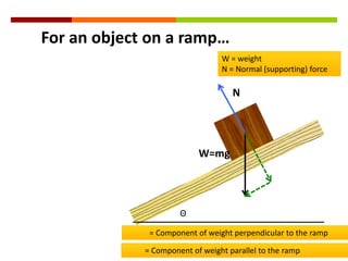 For an object on a ramp…W = weight N = Normal (supporting) forceNW=mgΘ            = Component of weight perpendicular to the ramp           = Component of weight parallel to the ramp 