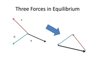 Analyzing forces in equilibrium | PPTX
