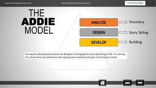 www.thelearningconnection.com Copyright @2016 Charlotte Johnson
THE
ADDIE
MODEL
DEVELOP
During the development phase the designer is bringing the story boarding to life. It is during
this phase that you determine the appropriate method and type of training to create.
ANALYZE
DESIGN
Discovery
Story Telling
Building
 