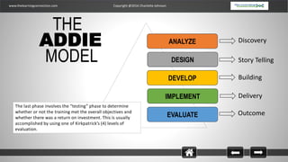 www.thelearningconnection.com Copyright @2016 Charlotte Johnson
12
THE
ADDIE
MODEL
EVALUATE
The last phase involves the “testing” phase to determine
whether or not the training met the overall objectives and
whether there was a return on investment. This is usually
accomplished by using one of Kirkpatrick’s (4) levels of
evaluation.
ANALYZE
DESIGN
DEVELOP
IMPLEMENT
Outcome
Discovery
Story Telling
Building
Delivery
 