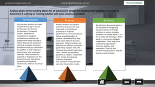 www.thelearningconnection.com Copyright @2016 Charlotte Johnson
Performance Process Business
Performance Analysis are used
to determine a gap in actual
performance vs. desired
performance. Companies
conduct performance
evaluations to recognize
achievements, evaluate job
progress and design training to
further develop the employees'
skills and strengths. Recurrent
evaluations help you understand
the abilities of each employee
and promote your employees’
interests. These reviews also
augment an employee's on-the-
job performance. Evaluations
provide formal feedback
mechanisms, often on an annual
basis.
Analysis phase is the building blocks for all subsequent design and development activities. It is used to
determine if learning or training solution will solve a business problem
Process Analysis are used to
determine the need for new,
improved, or streamlined
processes to improve
performances. For businesses to
deliver a quality product or
provide a wanted service, they
must utilize effective business
processes. When processes are
effective and efficient, numerous
good things happen. First, the
company operates through lower
costs. Second, the company
performs at a higher competitive
level. Finally, the company
improves its bottom
line. Business Process Analysis
can drive these better results.
By definition, Business Analysis is
the discipline of recognizing
business needs and findings
solutions to various business
problems. In simpler words, it is a
set of tasks and techniques which
work as a connection between
stakeholders. These help them
understand organization’s
structure, policies, and
operations. They can also
recommend solutions to help the
business reach its goals.
 