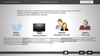 www.thelearningconnection.com Copyright @2016 Charlotte Johnson
19
Research is necessary to determine why something occurred. Omitting this step could result in
creating training that DOES NOT meet the business objectives and goals.
Click icon to review information on each task
Review
Processes
Interview
Management and Staff
Listen to
Phone Calls
Reviewing processes are essential to identify where
performance gaps exist. When performing this
function the person assessing the process should get
a through picture of the job functions and task as
well as the skills needed to perform each task.
Checking operating platforms will determine is there is an
issue with the mechanical systems rather than a
performance problem. When operating systems are not
performing as intended this could lead to a break down in
production.
Interview Management and staff to get their
feedback on where they think the issues are and get
their input and suggestions on ways to make things
better
Listening to phone calls will also help to identify where performance
gaps may exist. When performing this function try to get a good
sampling of employees to determine where improvements should be
made.
Check
Operating Platforms
 