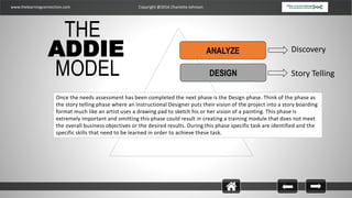 www.thelearningconnection.com Copyright @2016 Charlotte Johnson
9
THE
ADDIE
MODEL DESIGN
Once the needs assessment has been completed the next phase is the Design phase. Think of the phase as
the story telling phase where an Instructional Designer puts their vision of the project into a story boarding
format much like an artist uses a drawing pad to sketch his or her vision of a painting. This phase is
extremely important and omitting this phase could result in creating a training module that does not meet
the overall business objectives or the desired results. During this phase specific task are identified and the
specific skills that need to be learned in order to achieve these task.
ANALYZE Discovery
Story Telling
 