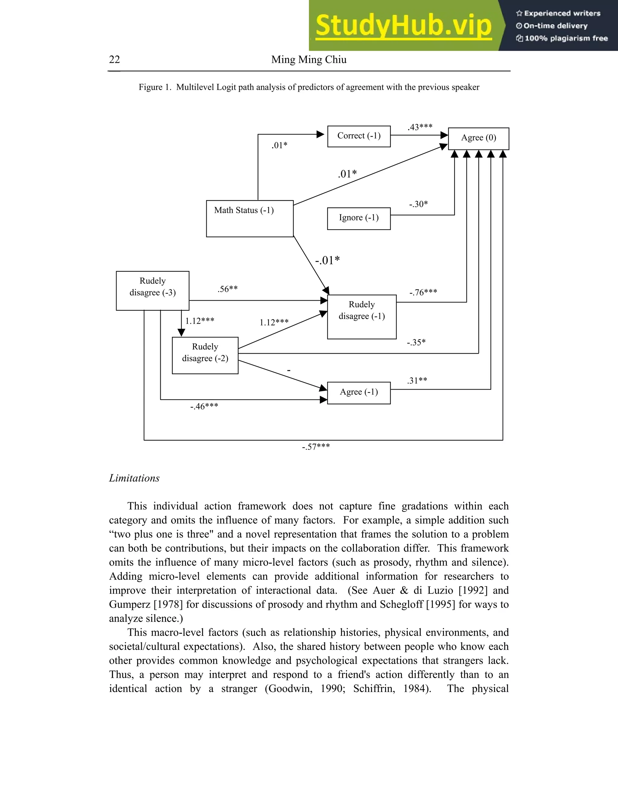 Ming Ming Chiu
22
Figure 1. Multilevel Logit path analysis of predictors of agreement with the previous speaker
Limitations
This individual action framework does not capture fine gradations within each
category and omits the influence of many factors. For example, a simple addition such
“two plus one is three" and a novel representation that frames the solution to a problem
can both be contributions, but their impacts on the collaboration differ. This framework
omits the influence of many micro-level factors (such as prosody, rhythm and silence).
Adding micro-level elements can provide additional information for researchers to
improve their interpretation of interactional data. (See Auer & di Luzio [1992] and
Gumperz [1978] for discussions of prosody and rhythm and Schegloff [1995] for ways to
analyze silence.)
This macro-level factors (such as relationship histories, physical environments, and
societal/cultural expectations). Also, the shared history between people who know each
other provides common knowledge and psychological expectations that strangers lack.
Thus, a person may interpret and respond to a friend's action differently than to an
identical action by a stranger (Goodwin, 1990; Schiffrin, 1984). The physical
.01*
-
.56**
-.46***
.01*
-.57***
.31**
Math Status (-1)
Rudely
disagree (-3)
Rudely
disagree (-2)
Ignore (-1)
Rudely
disagree (-1)
Agree (-1)
Agree (0)
-.30*
-.76***
-.35*
-.01*
1.12***
.43***
Correct (-1)
1.12***
 