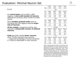 Analyzing individual neurons in pre trained language models | PPT