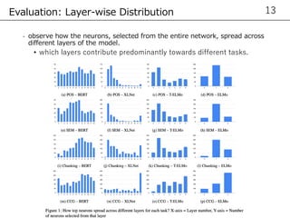 Analyzing individual neurons in pre trained language models | PPT