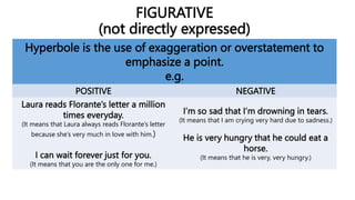 FIGURATIVE
(not directly expressed)
Hyperbole is the use of exaggeration or overstatement to
emphasize a point.
e.g.
POSITIVE NEGATIVE
Laura reads Florante’s letter a million
times everyday.
(It means that Laura always reads Florante’s letter
because she’s very much in love with him.)
I can wait forever just for you.
(It means that you are the only one for me.)
I’m so sad that I’m drowning in tears.
(It means that I am crying very hard due to sadness.)
He is very hungry that he could eat a
horse.
(It means that he is very, very hungry.)
 