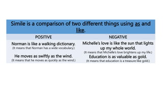 Simile is a comparison of two different things using as and
like.
POSITIVE NEGATIVE
Norman is like a walking dictionary.
(It means that Norman has a wide vocabulary.)
He moves as swiftly as the wind.
(It means that he moves as quickly as the wind.)
Michelle’s love is like the sun that lights
up my whole world.
(It means that Michelle’s love brightens up my life.)
Education is as valuable as gold.
(It means that education is a treasure like gold.)
 