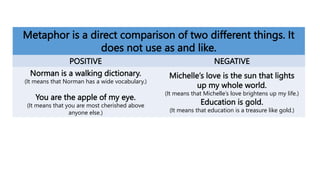 Metaphor is a direct comparison of two different things. It
does not use as and like.
POSITIVE NEGATIVE
Norman is a walking dictionary.
(It means that Norman has a wide vocabulary.)
You are the apple of my eye.
(It means that you are most cherished above
anyone else.)
Michelle’s love is the sun that lights
up my whole world.
(It means that Michelle’s love brightens up my life.)
Education is gold.
(It means that education is a treasure like gold.)
 