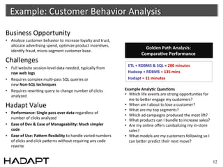 Example:	
  Customer	
  Behavior	
  Analysis	
  

Business	
  Opportunity	
  
•  Analyze	
  customer	
  behavior	
  to	
  increase	
  loyalty	
  and	
  trust,	
  
   allocate	
  adver-sing	
  spend,	
  op-mize	
  product	
  incen-ves,	
  
                                                                                                         Golden	
  Path	
  Analysis:	
  
                                                                                                                                    	
  
   iden-fy	
  fraud,	
  micro-­‐segment	
  customer	
  base.
                                                                                                       ComparaSve	
  Performance	
       	
  
Challenges	
  
                                                                                           ETL	
  +	
  RDBMS	
  &	
  SQL	
  =	
  200	
  minutes	
  
•  Full	
  website	
  session-­‐level	
  data	
  needed,	
  typically	
  from	
  
   raw	
  web	
  logs	
                                                                    Hadoop	
  +	
  RDBMS	
  =	
  135	
  mins	
  
•  Requires	
  complex	
  mul--­‐pass	
  SQL	
  queries	
  or	
  	
                        Hadapt	
  =	
  11	
  minutes	
  	
  
   new	
  Non-­‐SQL	
  techniques	
  
•  Requires	
  rewri-ng	
  query	
  to	
  change	
  number	
  of	
  clicks	
             Example	
  AnalySc	
  QuesSons	
  
   analyzed                                                                              •  Which	
  life	
  events	
  are	
  strong	
  opportun-es	
  for	
  
                                                                                            me	
  to	
  becer	
  engage	
  my	
  customers?	
  
Hadapt	
  Value	
                                                                        •  When	
  am	
  I	
  about	
  to	
  lose	
  a	
  customer?	
  
                                                                                         •  What	
  are	
  my	
  top	
  segments?	
  
•  Performance:	
  Single	
  pass	
  over	
  data	
  regardless	
  of	
  
                                                                                         •  Which	
  ad	
  campaigns	
  produced	
  the	
  most	
  liA?	
  
   number	
  of	
  clicks	
  analyzed	
  
                                                                                         •  What	
  products	
  can	
  I	
  bundle	
  to	
  increase	
  sales?	
  
•  Ease	
  of	
  Dev	
  &	
  Ease	
  of	
  Manageability:	
  Much	
  simpler	
           •  Are	
  my	
  online	
  oﬀers	
  canibalizing	
  my	
  in-­‐store	
  
   code	
                                                                                   sales?	
  
•  Ease	
  of	
  Use:	
  PaPern	
  ﬂexibility	
  to	
  handle	
  varied	
  numbers	
     •  What	
  models	
  are	
  my	
  customers	
  following	
  so	
  I	
  
   of	
  clicks	
  and	
  click	
  pacerns	
  without	
  requiring	
  any	
  code	
         can	
  becer	
  predict	
  their	
  next	
  move?	
  
   rewrite	
  


                                                                                                                                                                     12
 