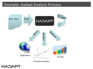 Example:	
  Hadapt	
  Analysis	
  Process	
  


   Raw Data        load




                                       predict



              Applications
                                                    BI Tools

                             Predictive analytics
 